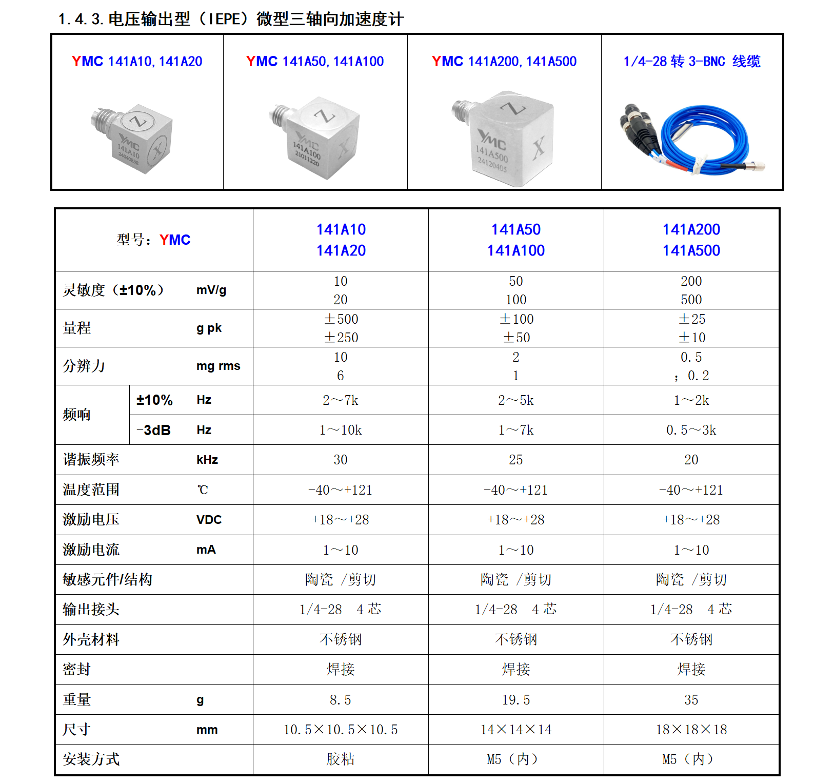 圖片關鍵詞